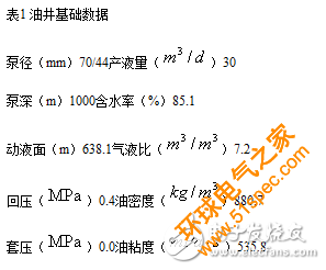 圖文詳解液力反饋抽油泵的工作原理和懸點靜載荷測試