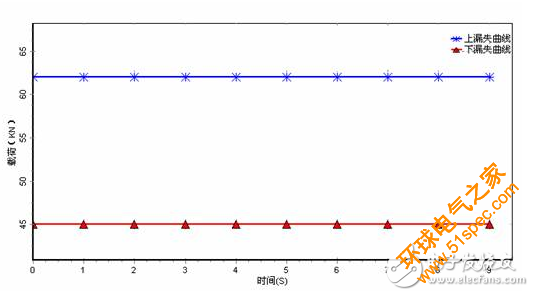 圖文詳解液力反饋抽油泵的工作原理和懸點靜載荷測試